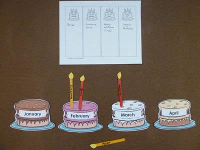 Birthday Cake Months, Numbers, Names, Writing Activity | KidsSoup